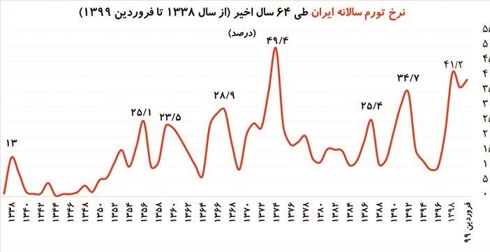 حسن روحانی , دولت دوازدهم جمهوری اسلامی ایران , 