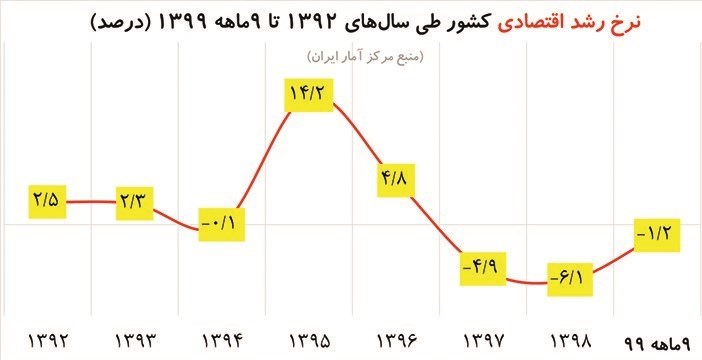 حسن روحانی , دولت دوازدهم جمهوری اسلامی ایران , 