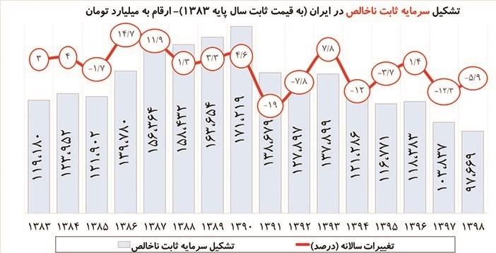 حسن روحانی , دولت دوازدهم جمهوری اسلامی ایران , 