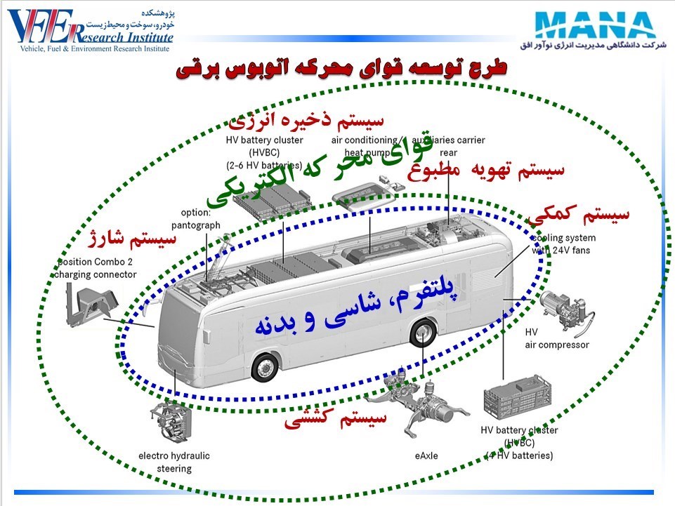 اخبار موتور سیکلت‌های برقی , شرکت های دانش بنیان , 