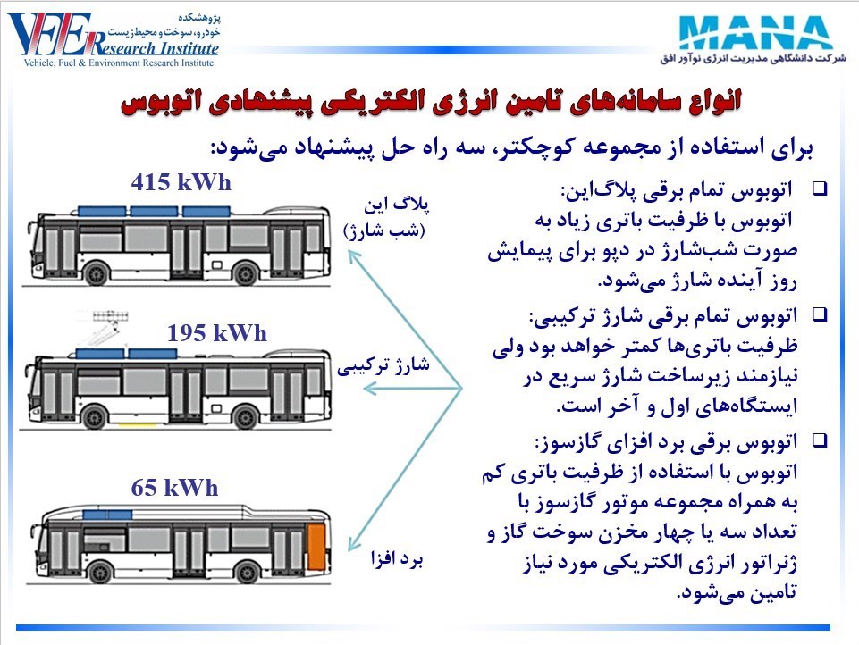اخبار موتور سیکلت‌های برقی , شرکت های دانش بنیان , 