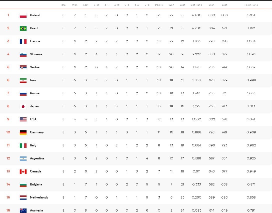 والیبال , لیگ ملتهای والیبال , 