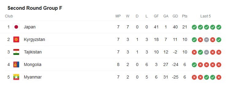 تیم ملی فوتبال  استرالیا , فدراسیون فوتبال عمان , برانکو ایوانکوویچ , جام جهانی 2022 قطر , 