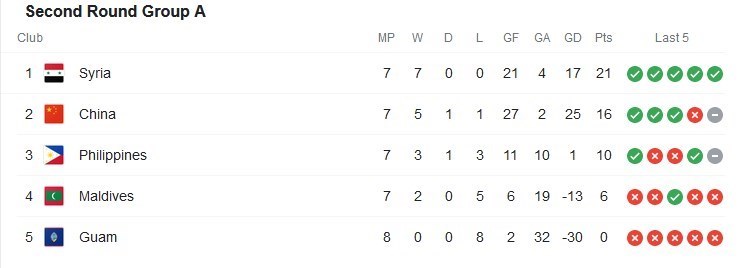 تیم ملی فوتبال  استرالیا , فدراسیون فوتبال عمان , برانکو ایوانکوویچ , جام جهانی 2022 قطر , 