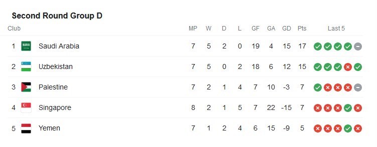 تیم ملی فوتبال  استرالیا , فدراسیون فوتبال عمان , برانکو ایوانکوویچ , جام جهانی 2022 قطر , 