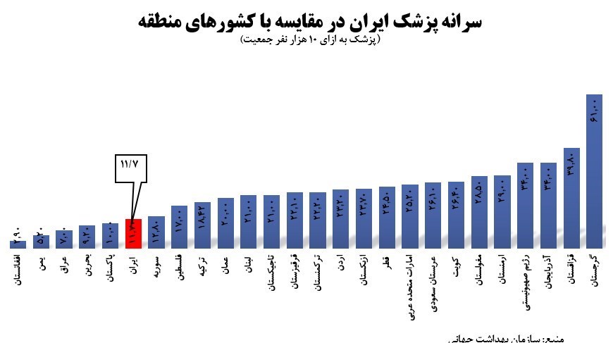 دانشگاه های علوم پزشکی ایران , وزارت بهداشت , بهداشت و درمان , 