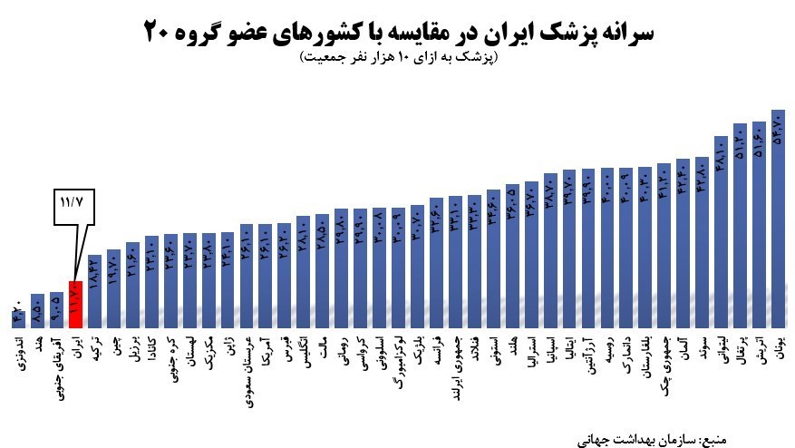 پزشک , وزارت بهداشت , بهداشت و درمان , سالمندان , 