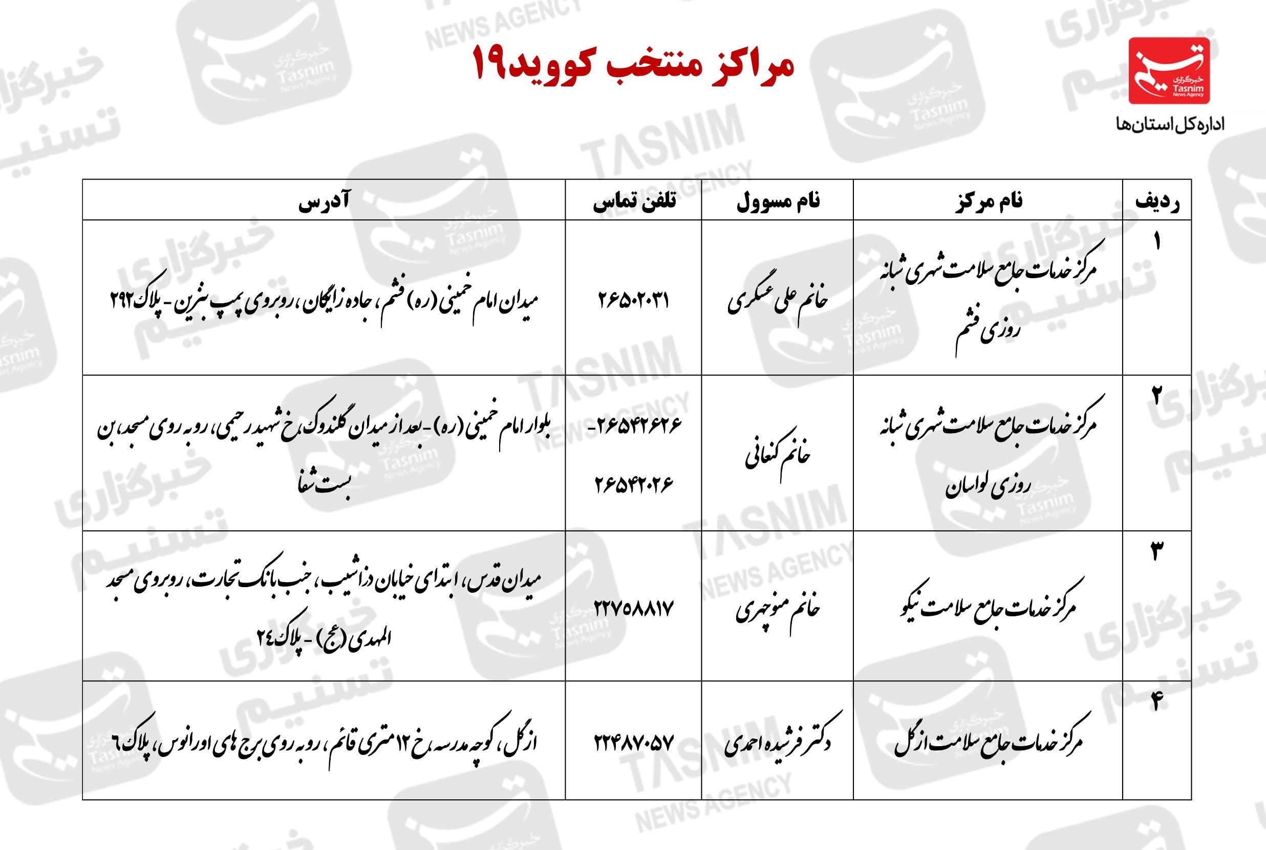 کرونا , واکسن ایرانی کرونا , 
