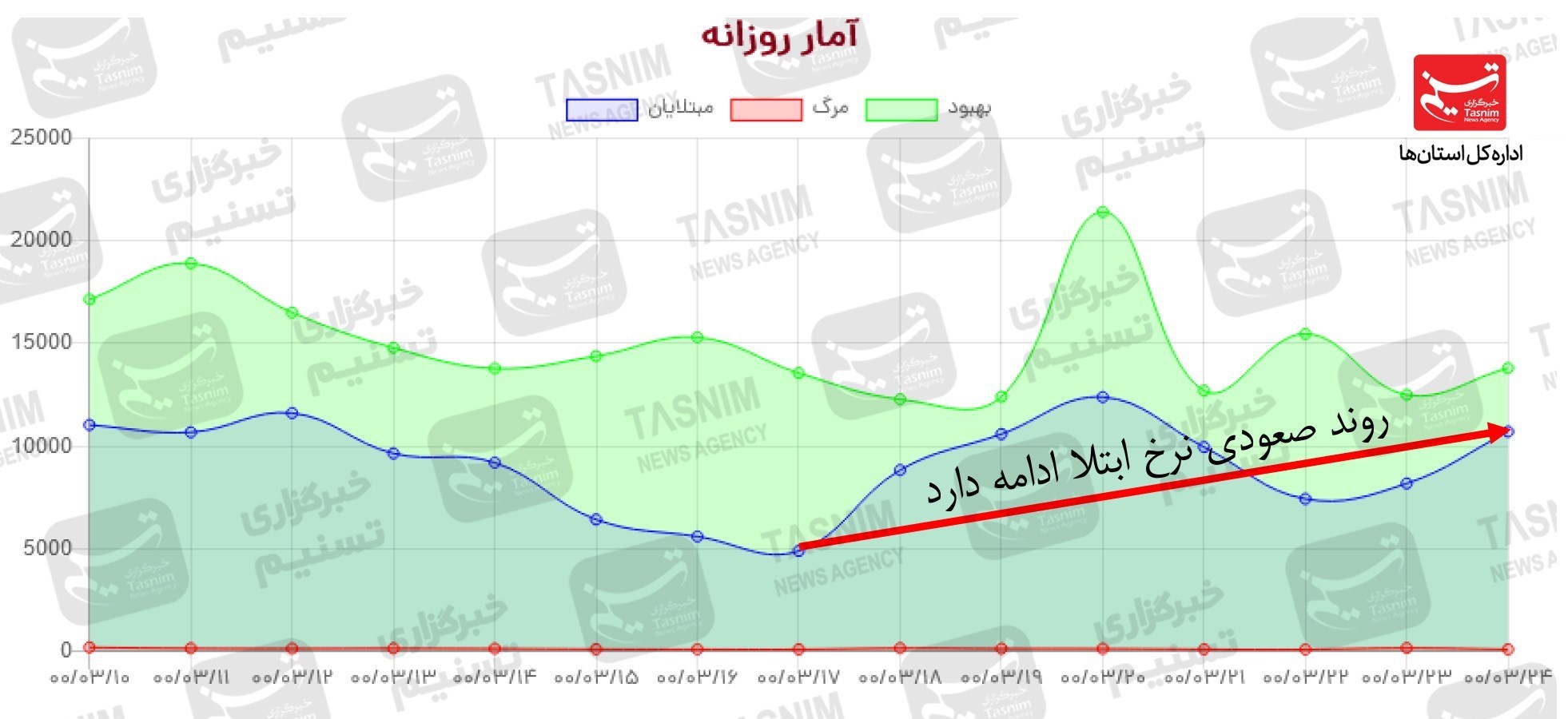 کرونا , واکسن ایرانی کرونا , 
