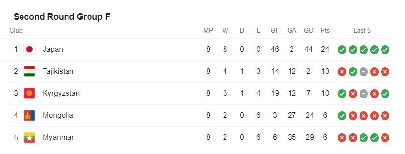 جام جهانی 2022 قطر , 