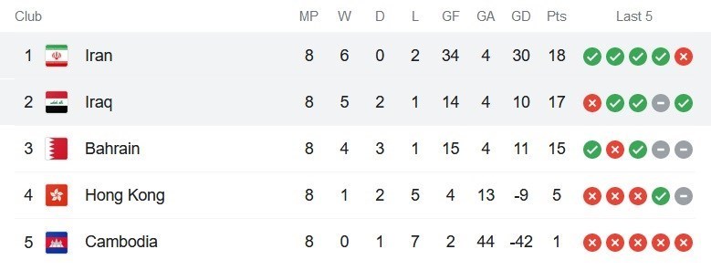 جام جهانی 2022 , تیم ملی فوتبال ایران , تیم ملی فوتبال عراق , 