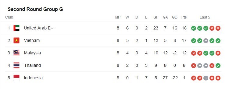 جام جهانی 2022 قطر ,