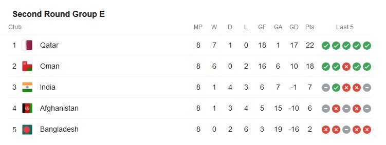 جام جهانی 2022 قطر , 