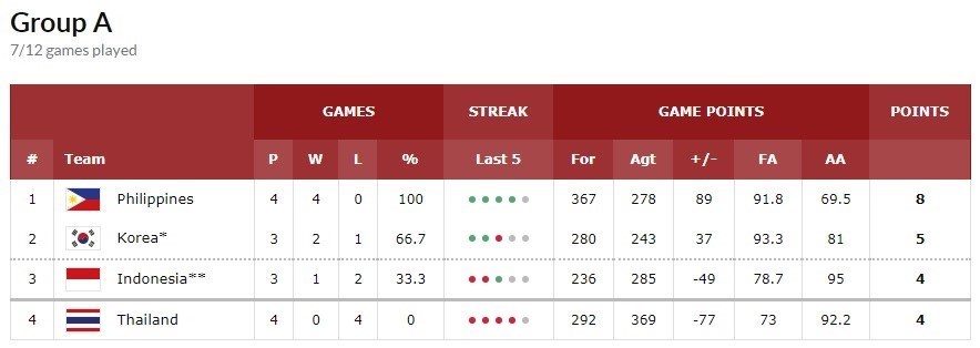 بسکتبال , کشور چین ,