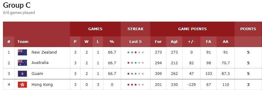 بسکتبال , کشور چین ,