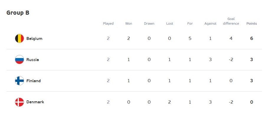 یورو 2020 , تیم ملی فوتبال هلند , تیم ملی فوتبال بلژیک , تیم ملی فوتبال اوکراین ,