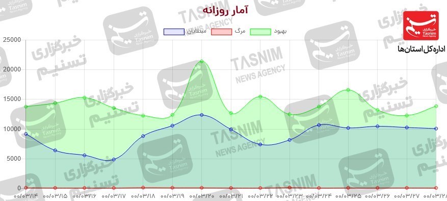 کرونا , واکسن ایرانی کرونا , 