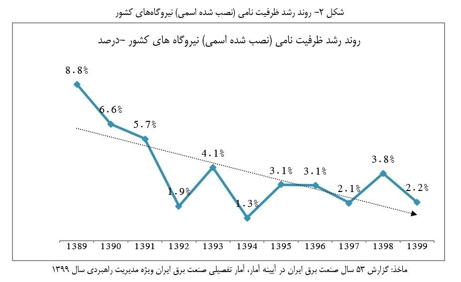 صنعت برق ایران ,