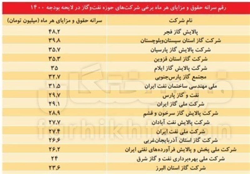 استان سیستان و بلوچستان , 