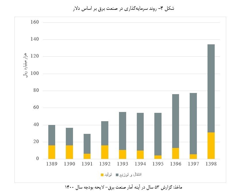 صنعت برق ایران ,