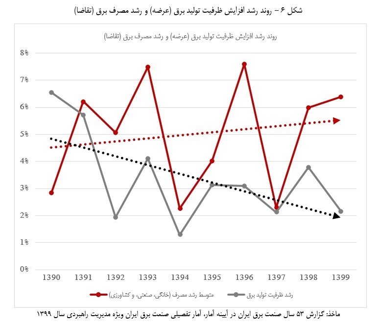 صنعت برق ایران ,