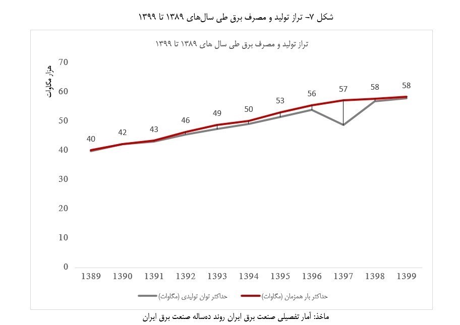 صنعت برق ایران ,