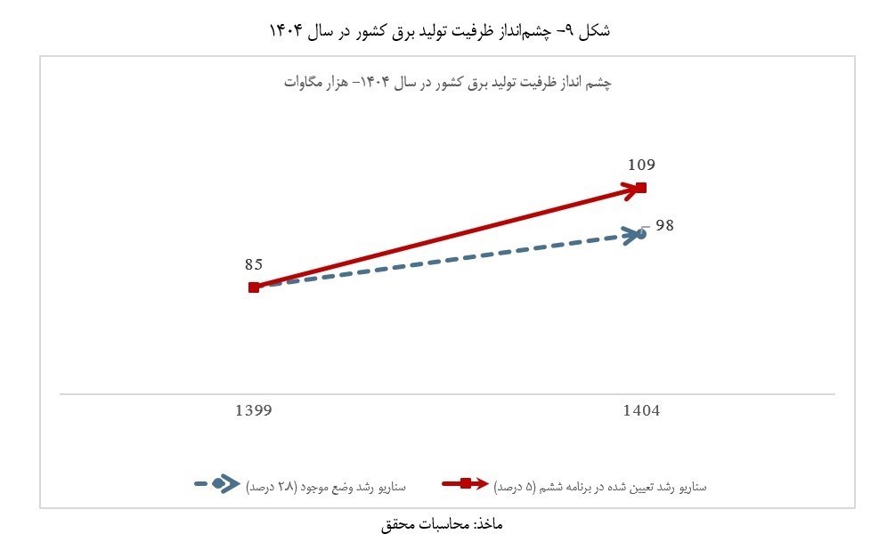 صنعت برق ایران ,
