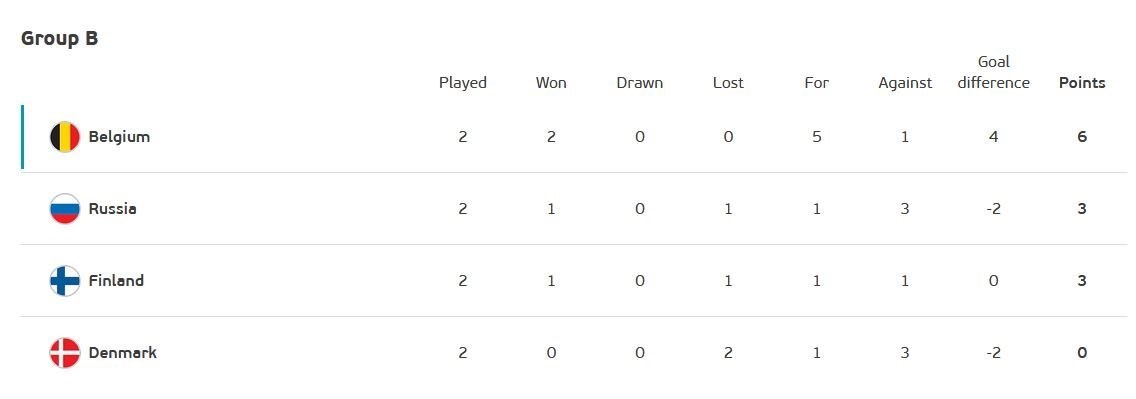 تیم ملی فوتبال هلند , یورو 2020 , جام ملتهای اروپا 2020 | یورو 2020 ,