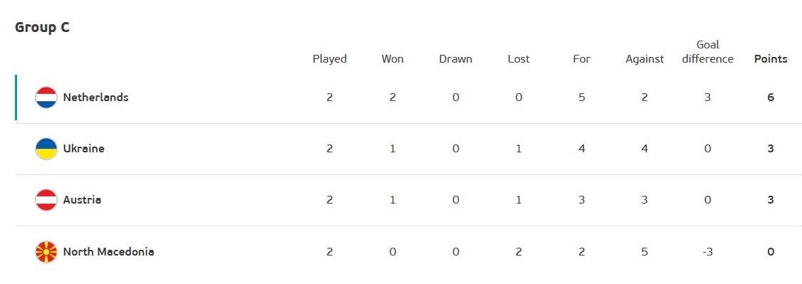 تیم ملی فوتبال هلند , یورو 2020 , جام ملتهای اروپا 2020 | یورو 2020 ,