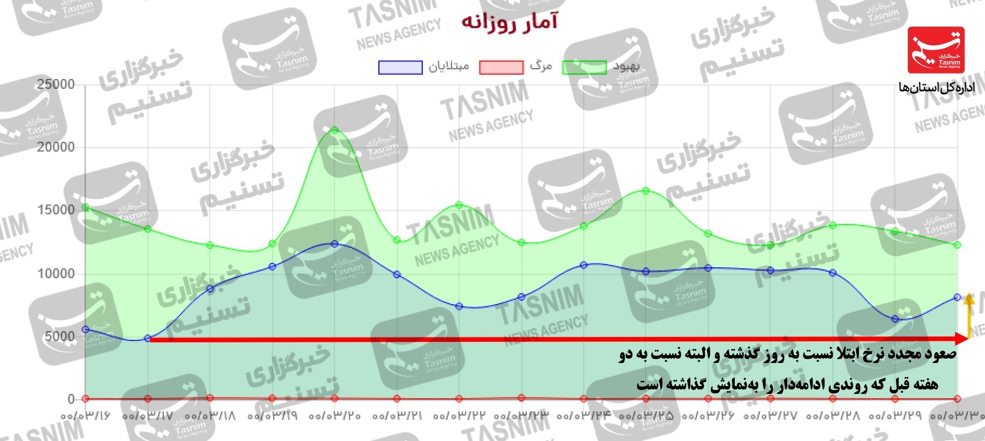 کرونا , واکسن ایرانی کرونا ,