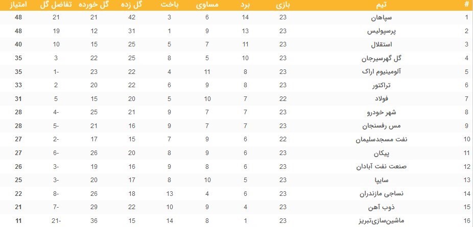 تیم فوتبال استقلال , تیم فوتبال پدیده , لیگ برتر فوتبال , 