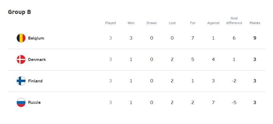 یورو 2020 , تیم ملی فوتبال دانمارک , تیم ملی فوتبال اتریش , تیم ملی فوتبال بلژیک , تیم ملی فوتبال هلند ,