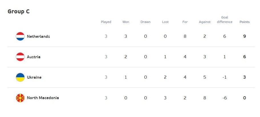 یورو 2020 , تیم ملی فوتبال دانمارک , تیم ملی فوتبال اتریش , تیم ملی فوتبال بلژیک , تیم ملی فوتبال هلند ,