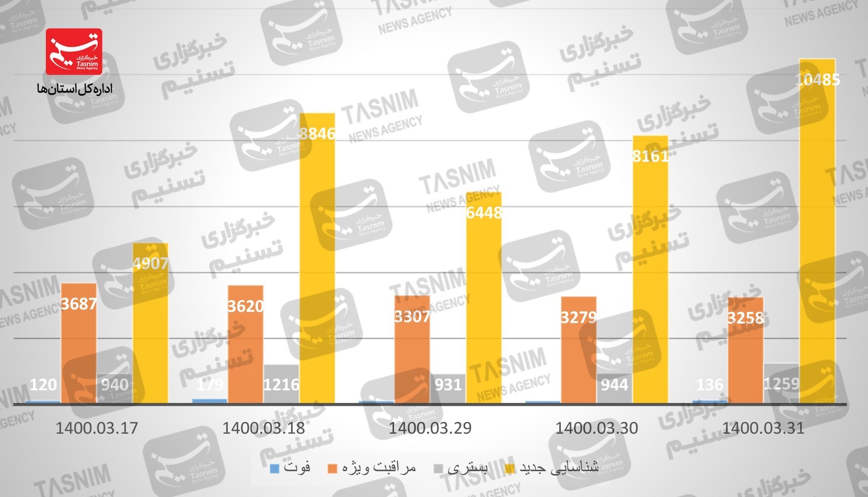 کرونا , واکسن ایرانی کرونا , 