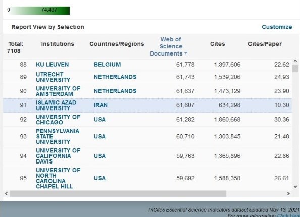 دانشگاه آزاد اسلامی , دانشگاه های جمهوری اسلامی ایران ,