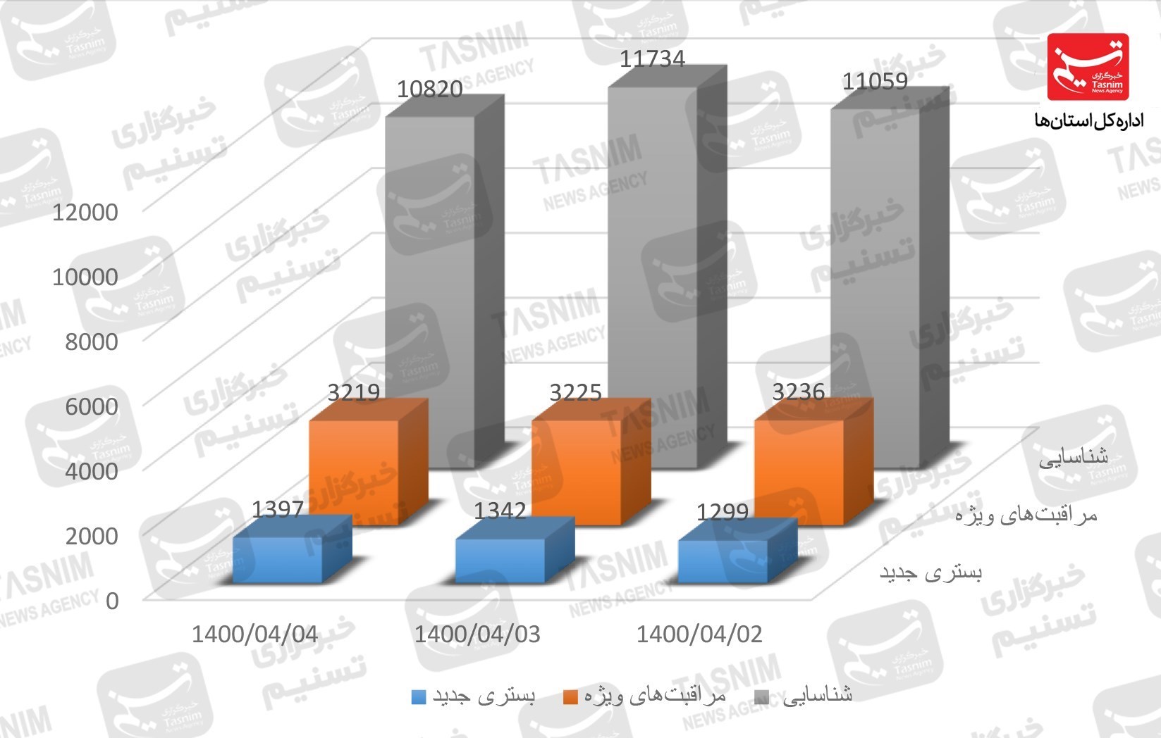کرونا , واکسن ایرانی کرونا , 