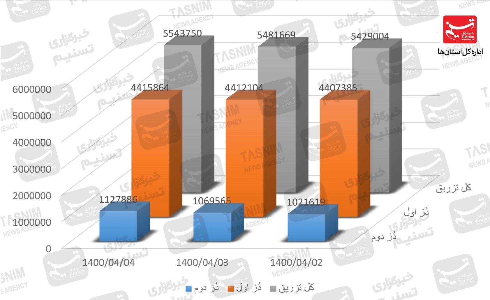 کرونا , واکسن ایرانی کرونا , 