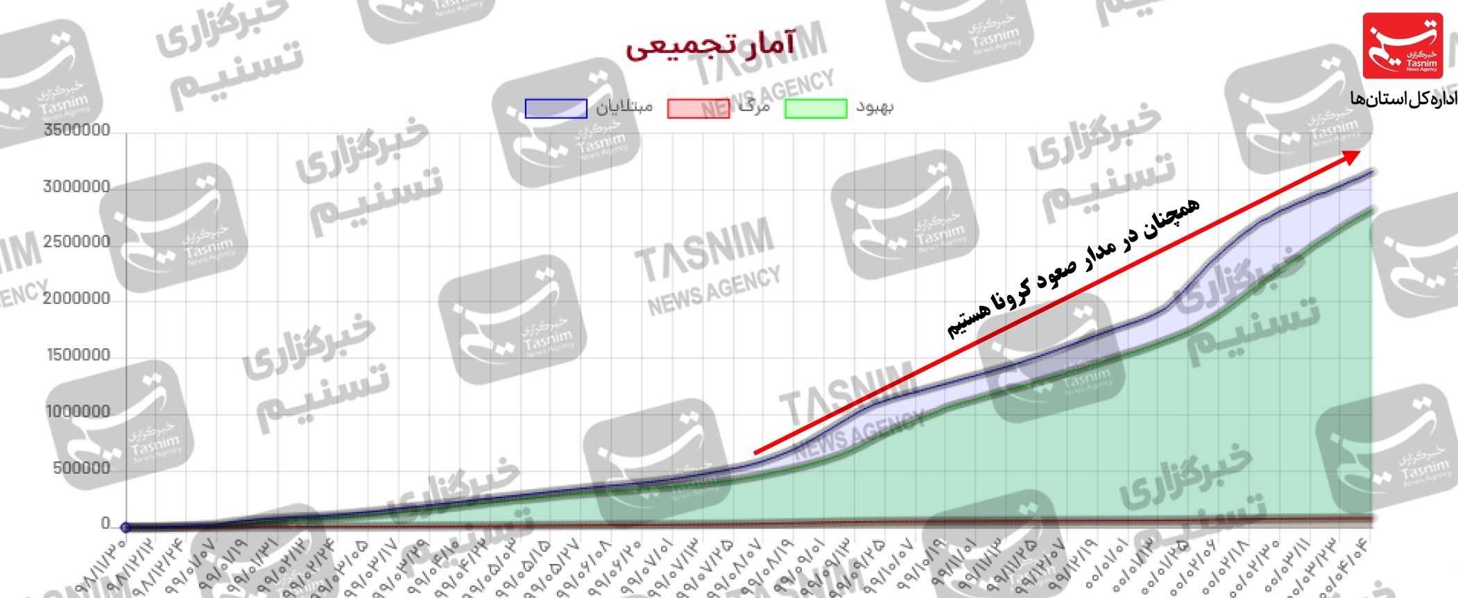 کرونا , واکسن ایرانی کرونا , 