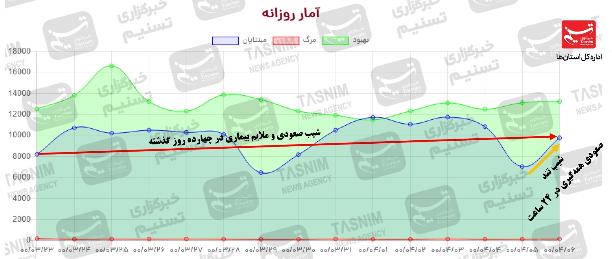 کرونا , واکسن ایرانی کرونا , 