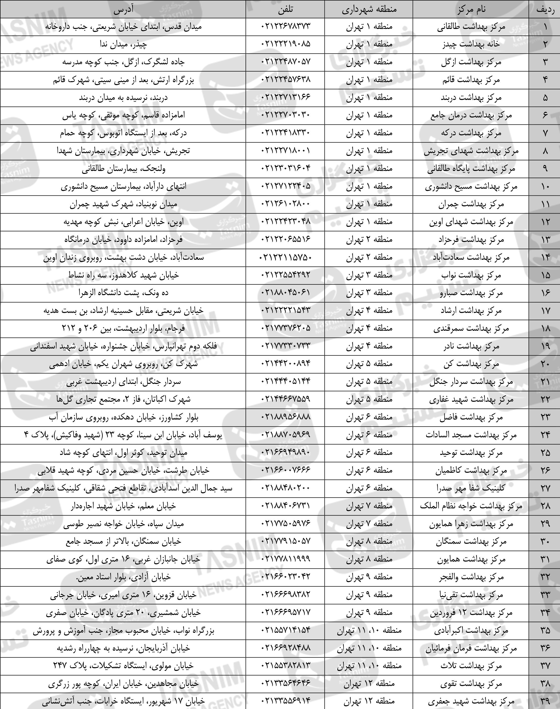 کرونا , واکسن ایرانی کرونا , 