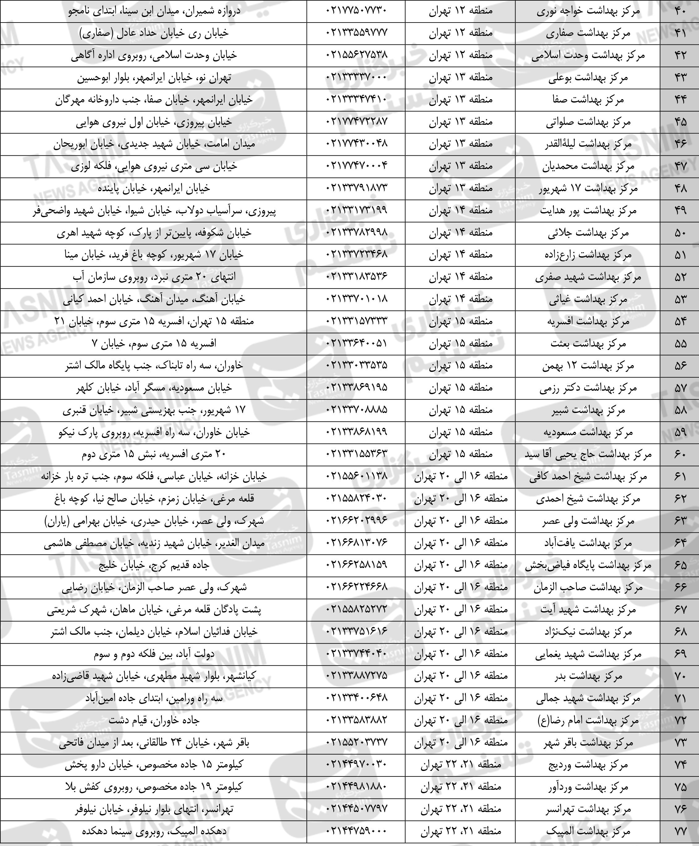 کرونا , واکسن ایرانی کرونا , 