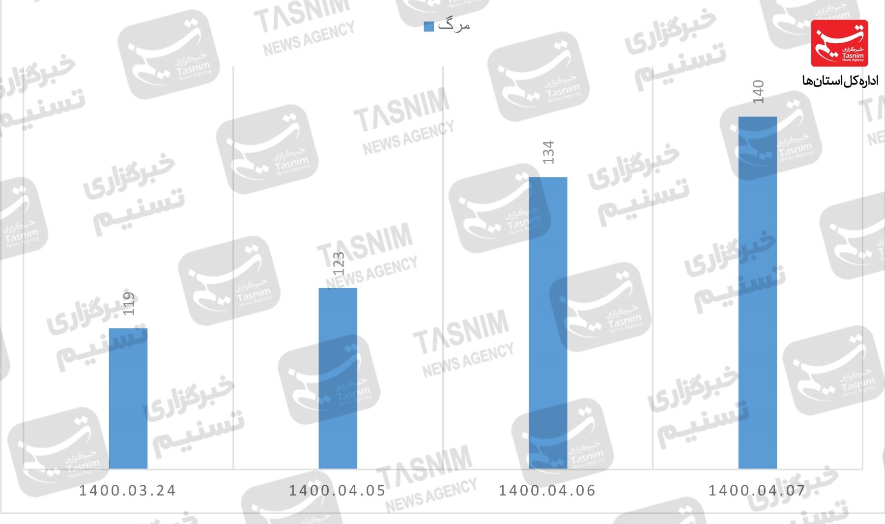 کرونا , واکسن ایرانی کرونا , 