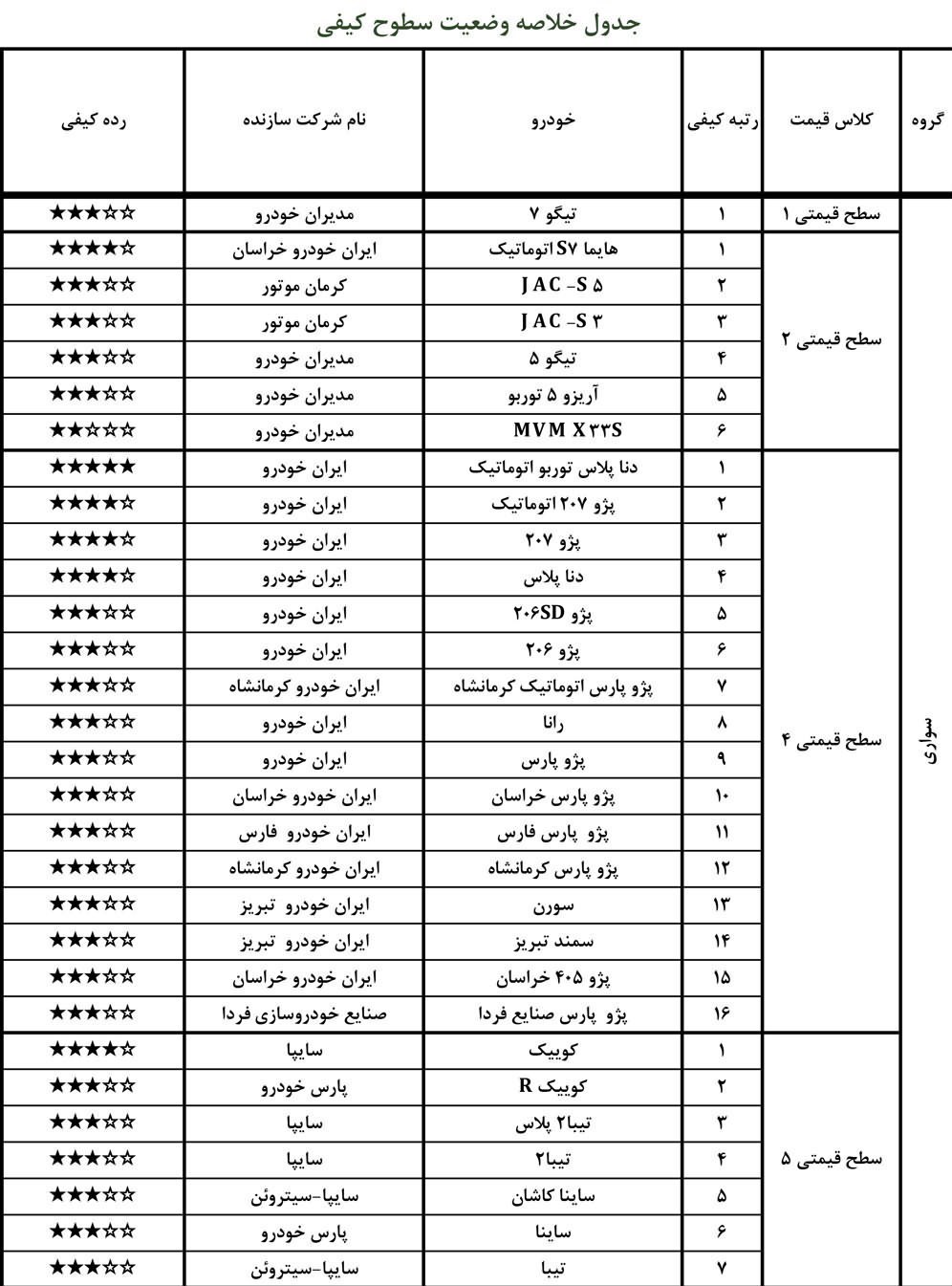 خودرو , شرکت بازرسی کیفیت و استاندارد ایران ,