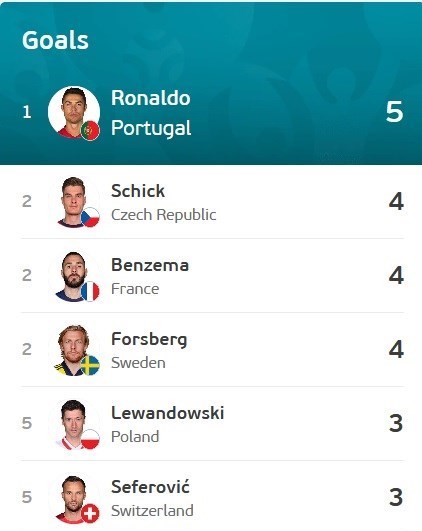 کریستیانو رونالدو , یورو 2020 , 