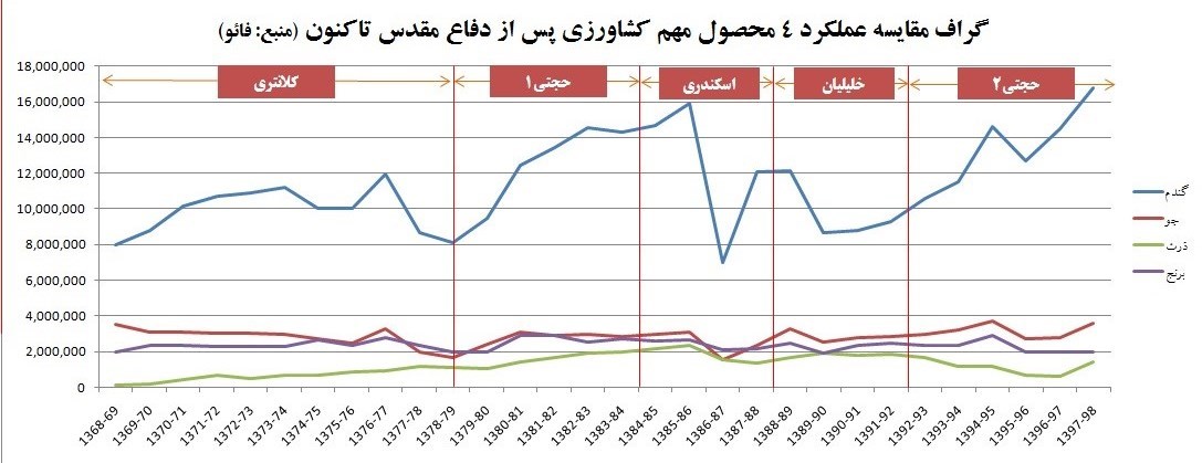 پرونده "مزرعه پدری" , 