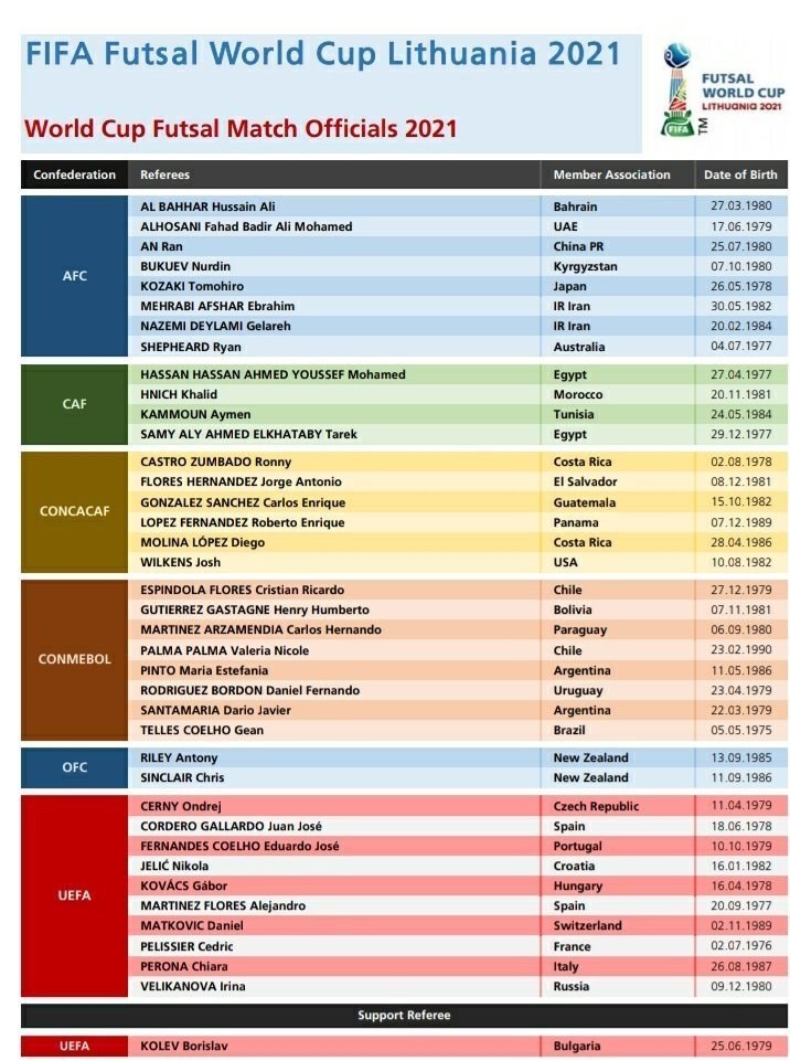 فوتسال , جام جهانی فوتسال , 