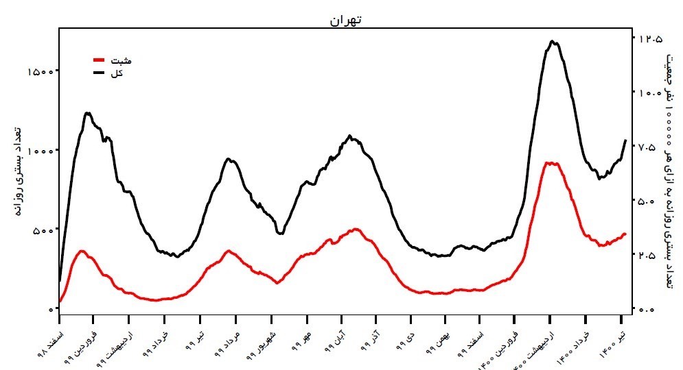 کرونا , واکسن کرونا , وزارت بهداشت , بهداشت و درمان ,