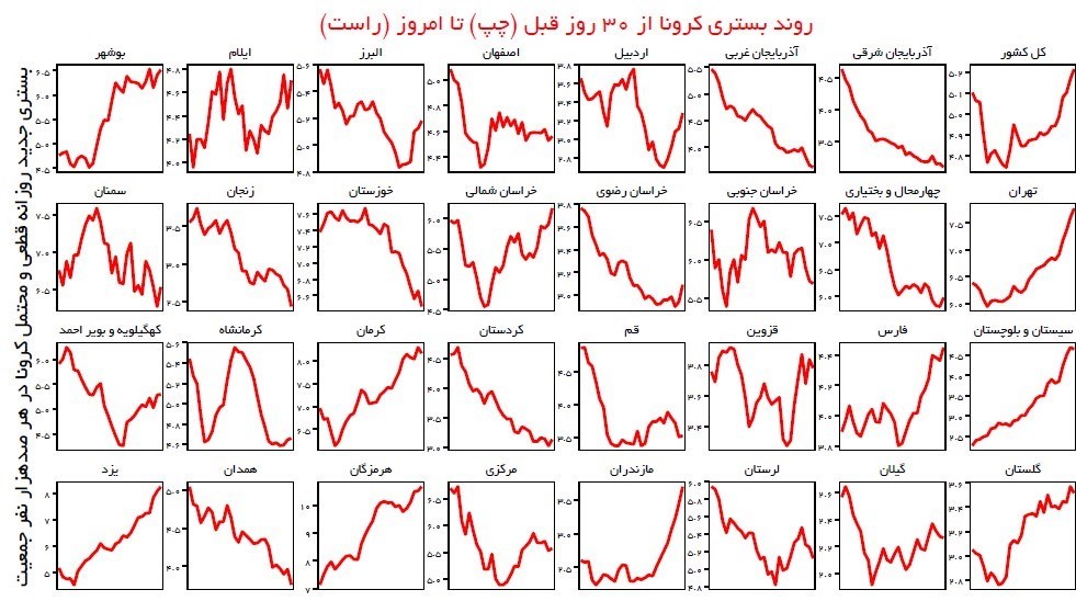 کرونا , واکسن کرونا , وزارت بهداشت , بهداشت و درمان ,