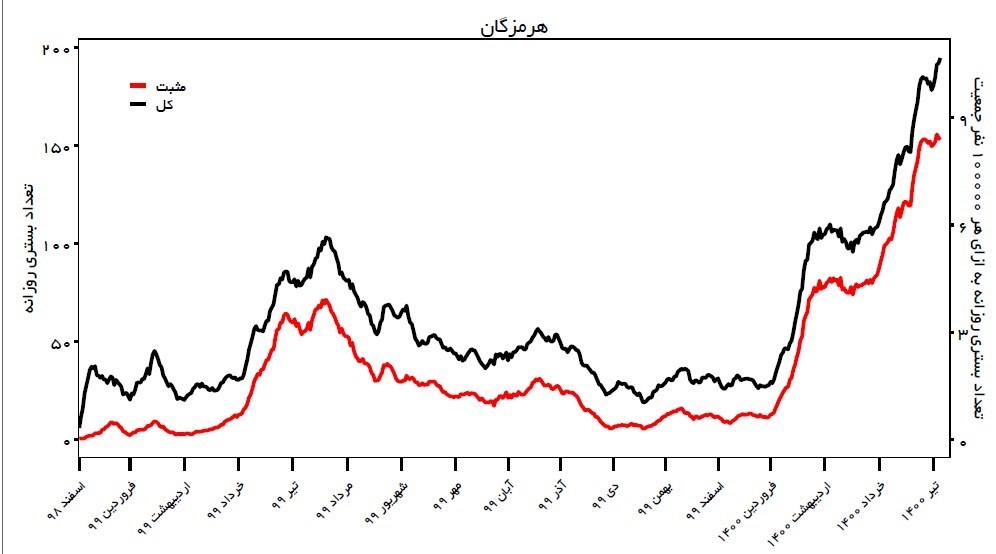 کرونا , واکسن کرونا , وزارت بهداشت , بهداشت و درمان ,