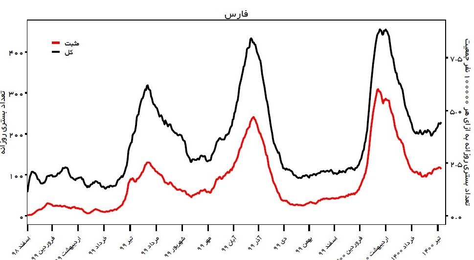 کرونا , واکسن کرونا , وزارت بهداشت , بهداشت و درمان ,